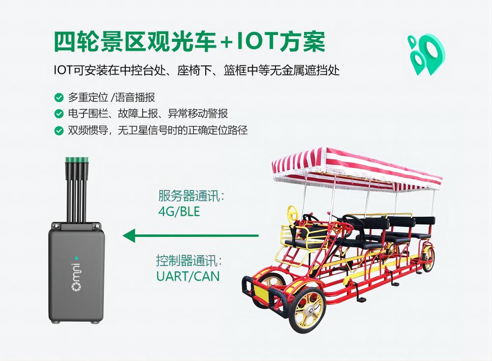 景區共享代步車中控